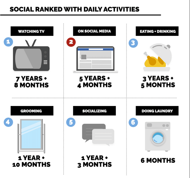 social media attention economy, what is the attention economy